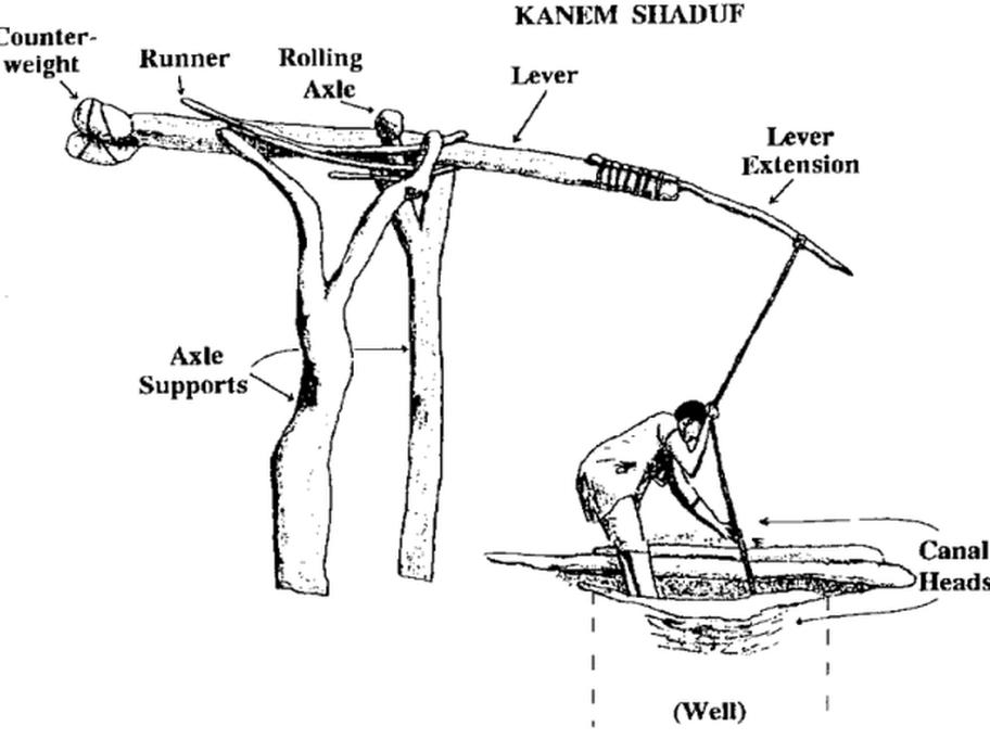 aerial-lift-quiz-a-history-of-aerial-lifts-alpha-platforms